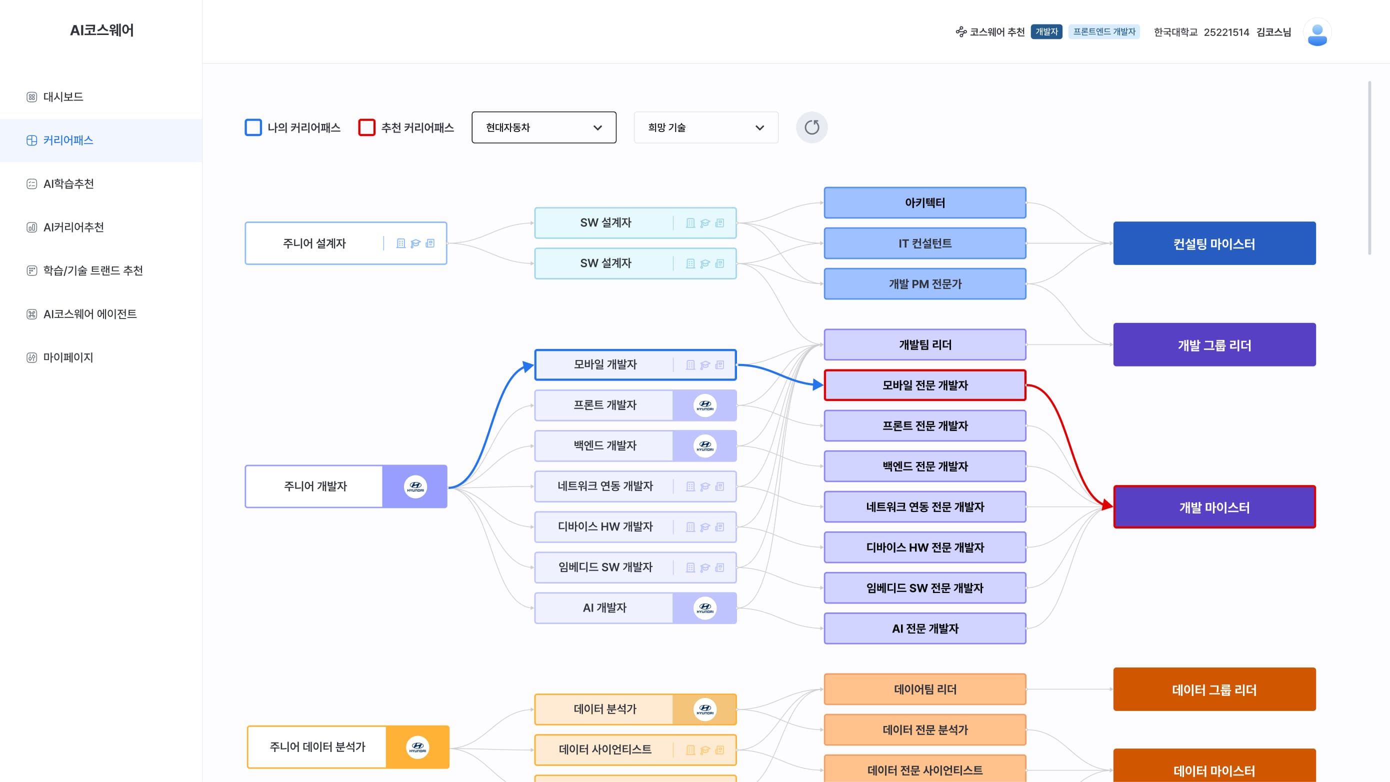 AI코스웨어 대시보드